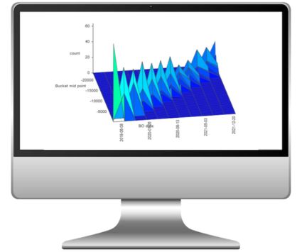 Forecasted equity using Monte Carlo