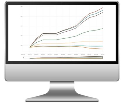 Forecasted equity based on what-if scenario